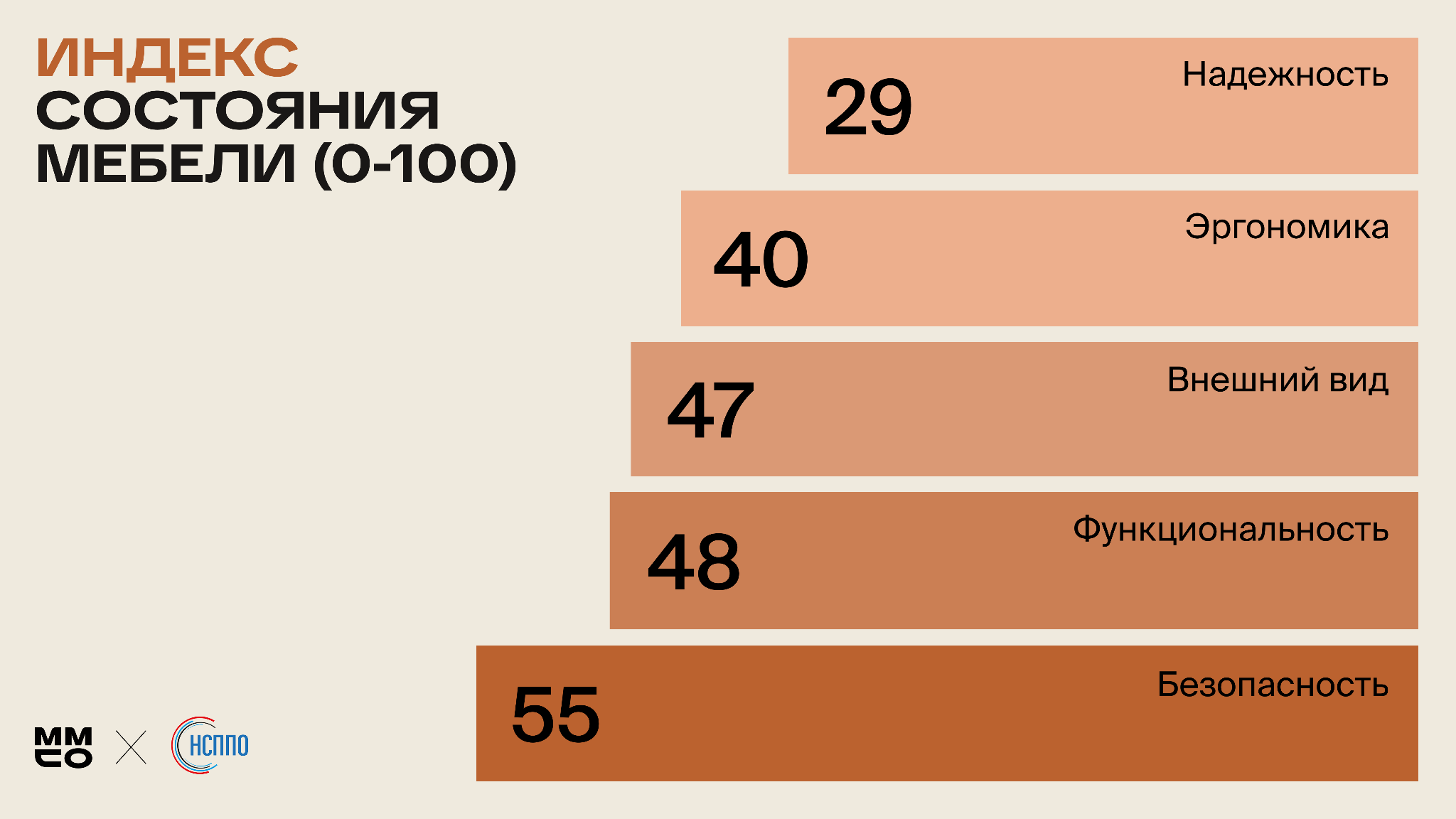 Что не так с учебной мебелью? Что не так с учебной мебелью?
